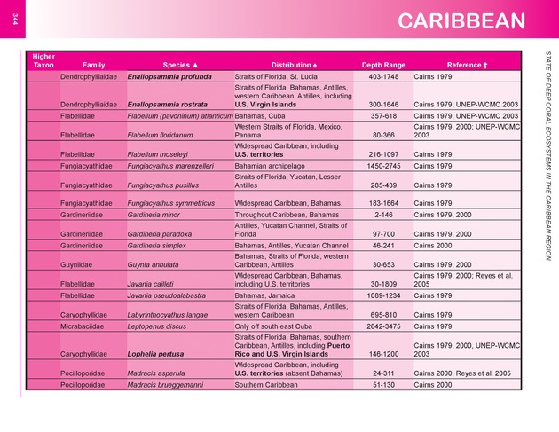 The state of deep coral ecosystems of the United States : 2007 - Page 344