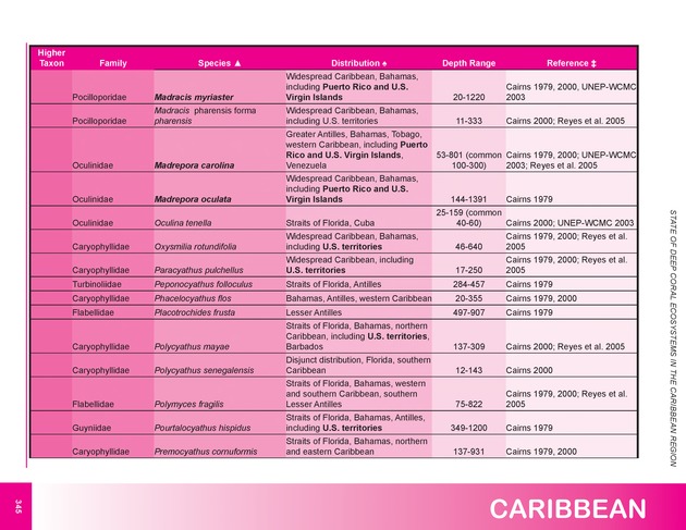 The state of deep coral ecosystems of the United States : 2007 - Page 345