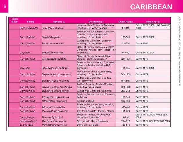 The state of deep coral ecosystems of the United States : 2007 - Page 346