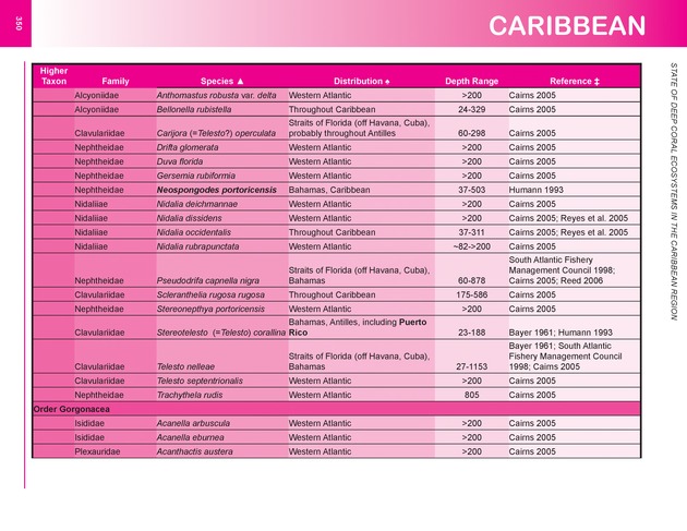 The state of deep coral ecosystems of the United States : 2007 - Page 350