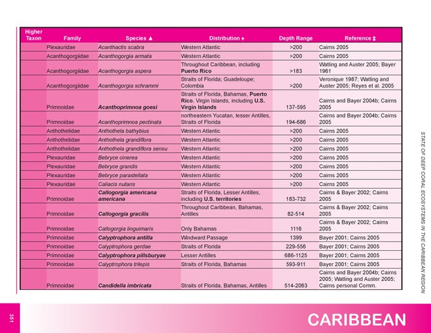 The state of deep coral ecosystems of the United States : 2007 - Page 351