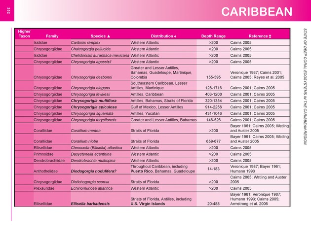 The state of deep coral ecosystems of the United States : 2007 - Page 352
