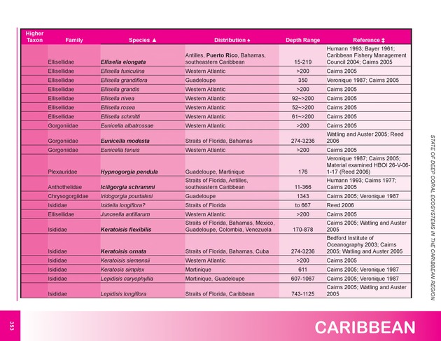 The state of deep coral ecosystems of the United States : 2007 - Page 353