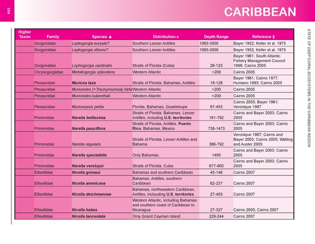 The state of deep coral ecosystems of the United States : 2007 - Page 354