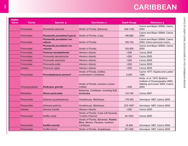 The state of deep coral ecosystems of the United States : 2007 - Page 356