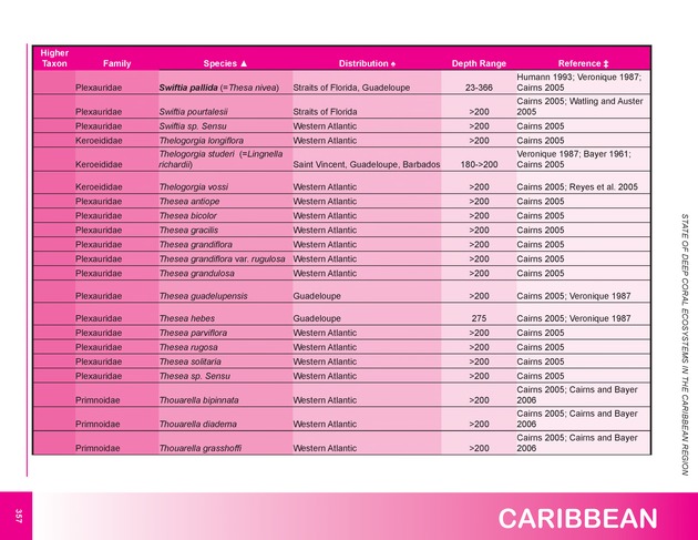 The state of deep coral ecosystems of the United States : 2007 - Page 357