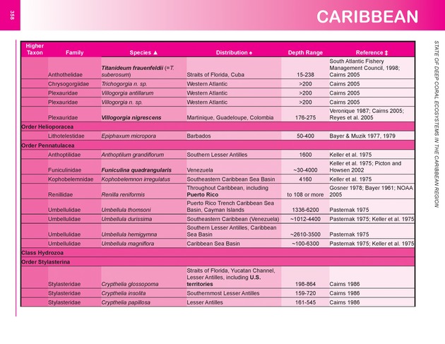 The state of deep coral ecosystems of the United States : 2007 - Page 358