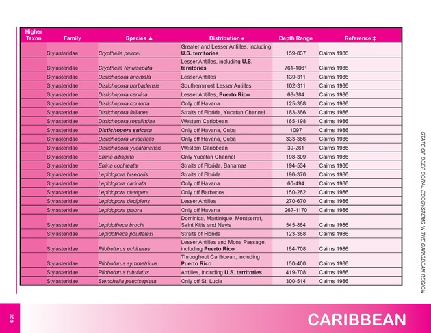 The state of deep coral ecosystems of the United States : 2007 - Page 359