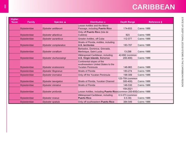 The state of deep coral ecosystems of the United States : 2007 - Page 360