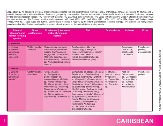 The state of deep coral ecosystems of the United States : 2007 - Page 361