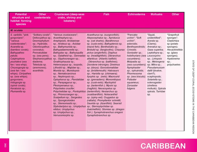 The state of deep coral ecosystems of the United States : 2007 - Page 363