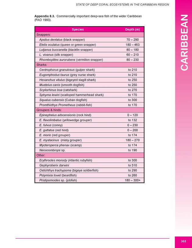 The state of deep coral ecosystems of the United States : 2007 - Page 365