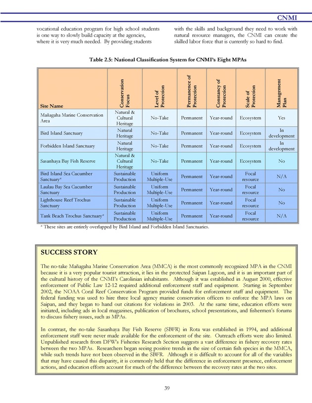 Marine protected areas managed by U.S. states, territories, and commonwealths - Page 39