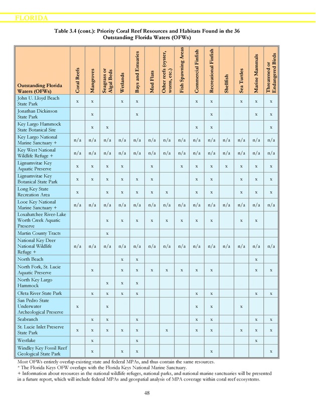 Marine protected areas managed by U.S. states, territories, and commonwealths - Page 48