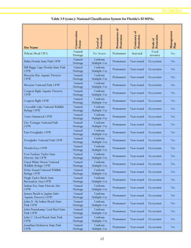 Marine protected areas managed by U.S. states, territories, and commonwealths - Page 63