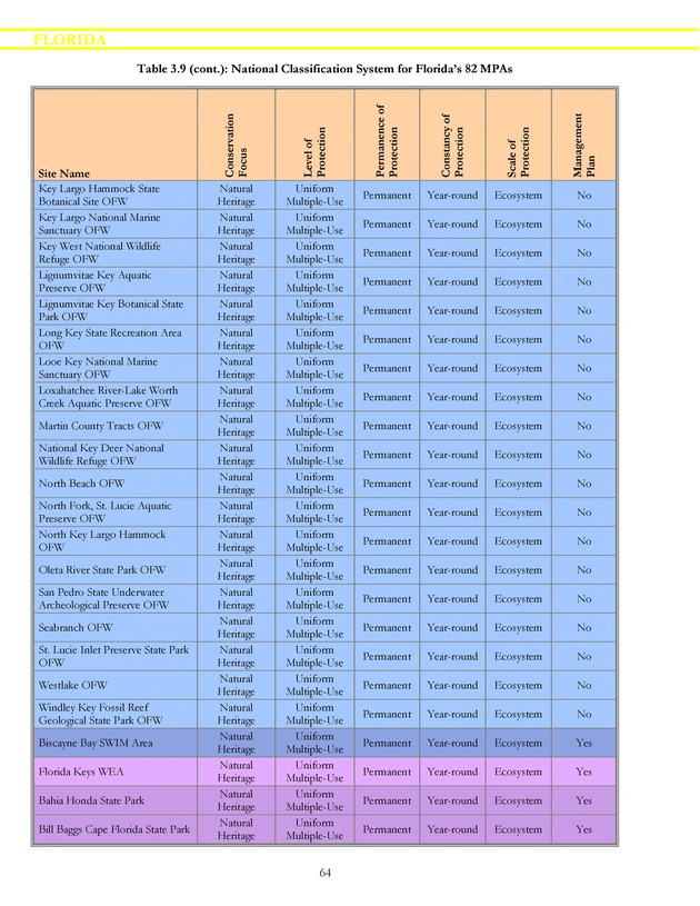 Marine protected areas managed by U.S. states, territories, and commonwealths - Page 64