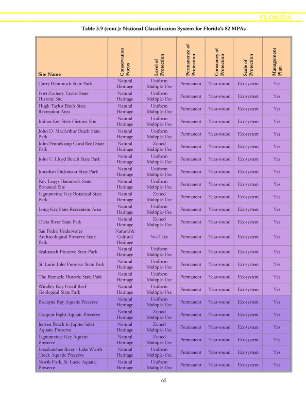 Marine protected areas managed by U.S. states, territories, and commonwealths - Page 65