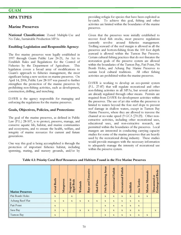 Marine protected areas managed by U.S. states, territories, and commonwealths - Page 70