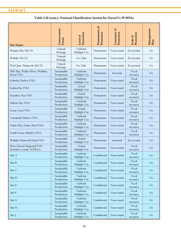 Marine protected areas managed by U.S. states, territories, and commonwealths - Page 98