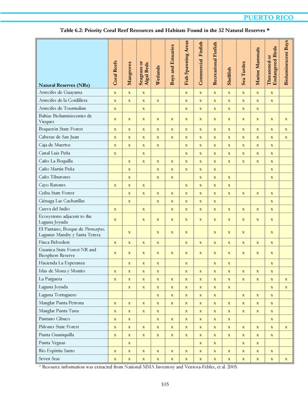 Marine protected areas managed by U.S. states, territories, and commonwealths - Page 105