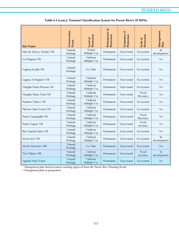 Marine protected areas managed by U.S. states, territories, and commonwealths - Page 113