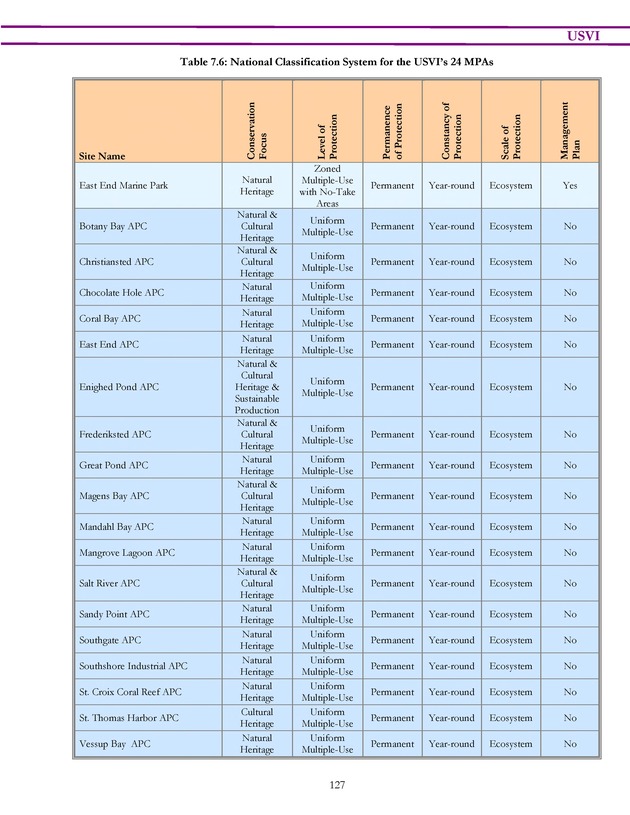 Marine protected areas managed by U.S. states, territories, and commonwealths - Page 127