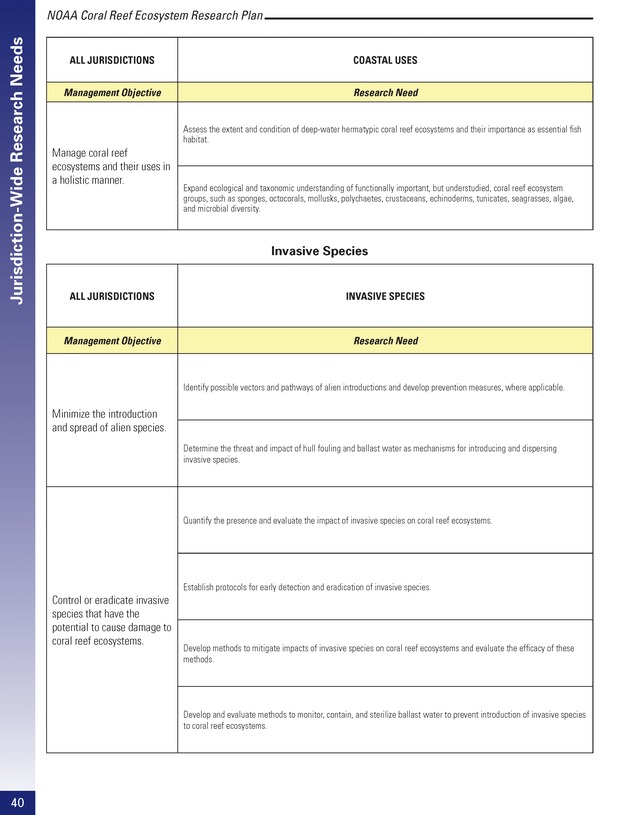 Coral reef ecosystem research plan for fiscal years 2007-2011 - Page 40