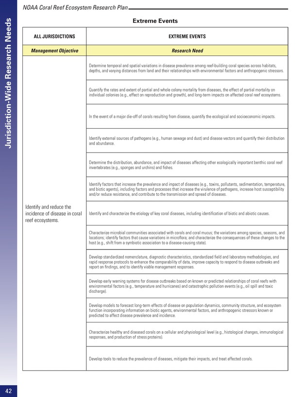 Coral reef ecosystem research plan for fiscal years 2007-2011 - Page 42