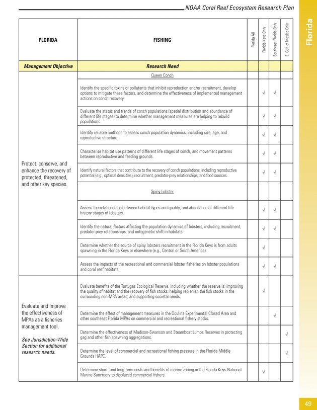 Coral reef ecosystem research plan for fiscal years 2007-2011 - Page 49