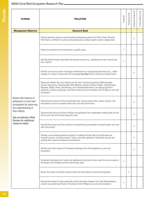 Coral reef ecosystem research plan for fiscal years 2007-2011 - Page 50