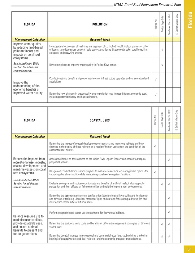 Coral reef ecosystem research plan for fiscal years 2007-2011 - Page 51