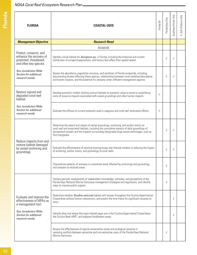 Coral reef ecosystem research plan for fiscal years 2007-2011 - Page 52