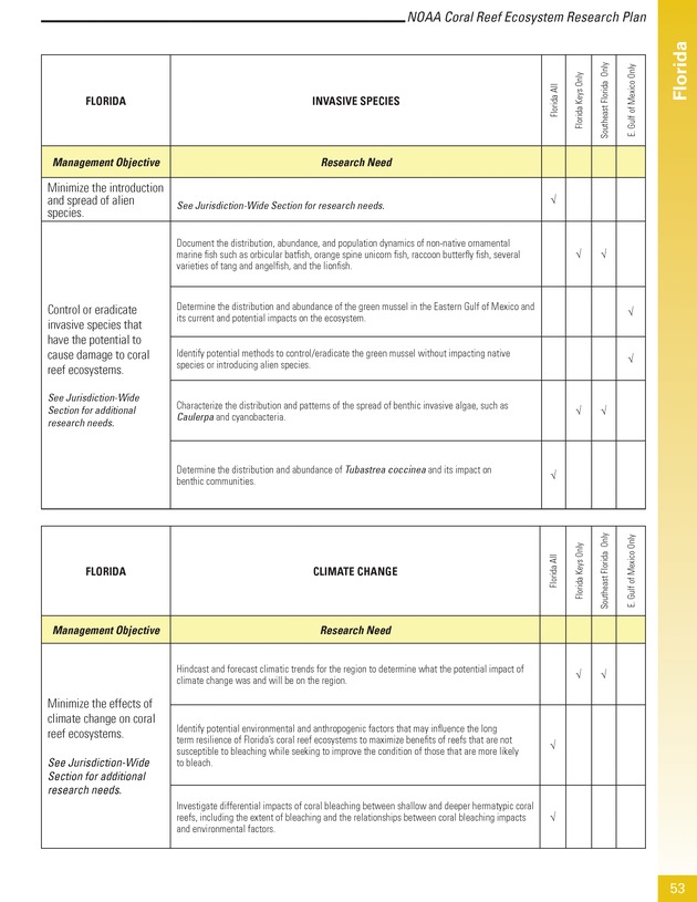 Coral reef ecosystem research plan for fiscal years 2007-2011 - Page 53