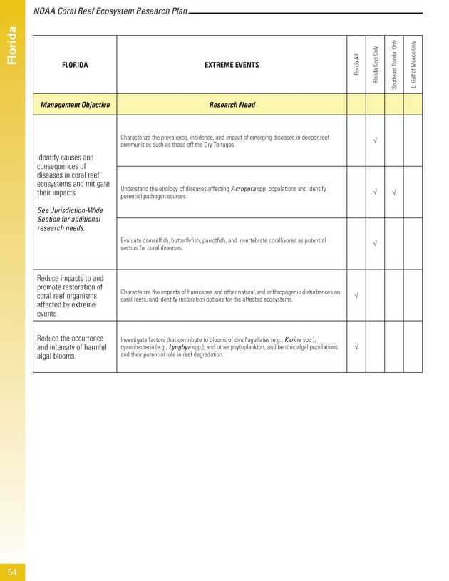 Coral reef ecosystem research plan for fiscal years 2007-2011 - Page 54