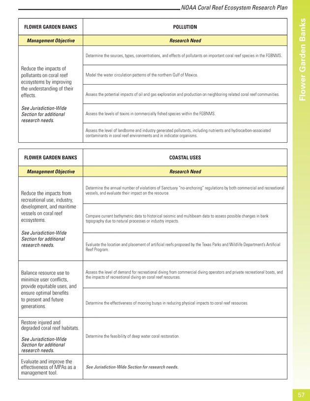 Coral reef ecosystem research plan for fiscal years 2007-2011 - Page 57