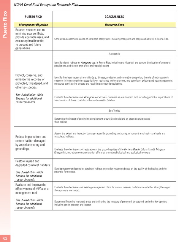 Coral reef ecosystem research plan for fiscal years 2007-2011 - Page 62