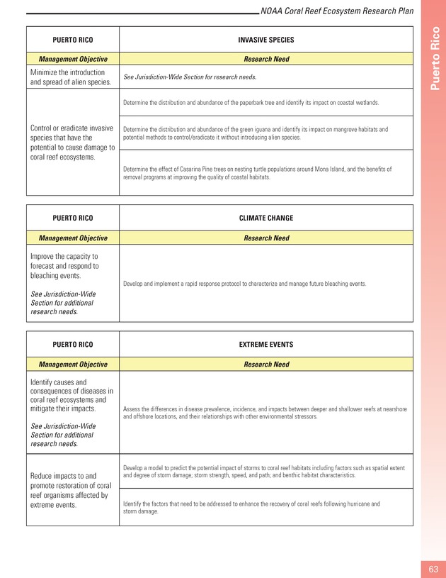 Coral reef ecosystem research plan for fiscal years 2007-2011 - Page 63