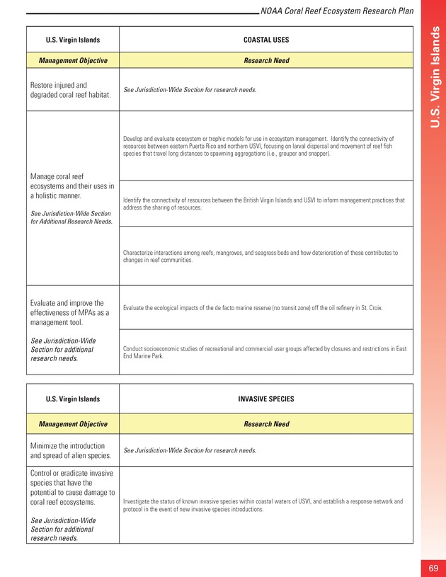 Coral reef ecosystem research plan for fiscal years 2007-2011 - Page 69