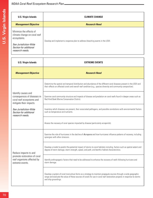 Coral reef ecosystem research plan for fiscal years 2007-2011 - Page 70