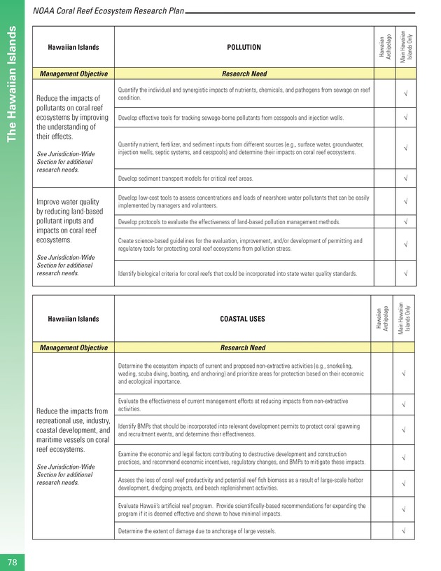 Coral reef ecosystem research plan for fiscal years 2007-2011 - Page 78