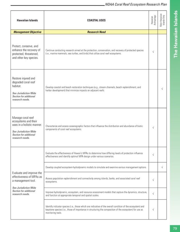 Coral reef ecosystem research plan for fiscal years 2007-2011 - Page 79