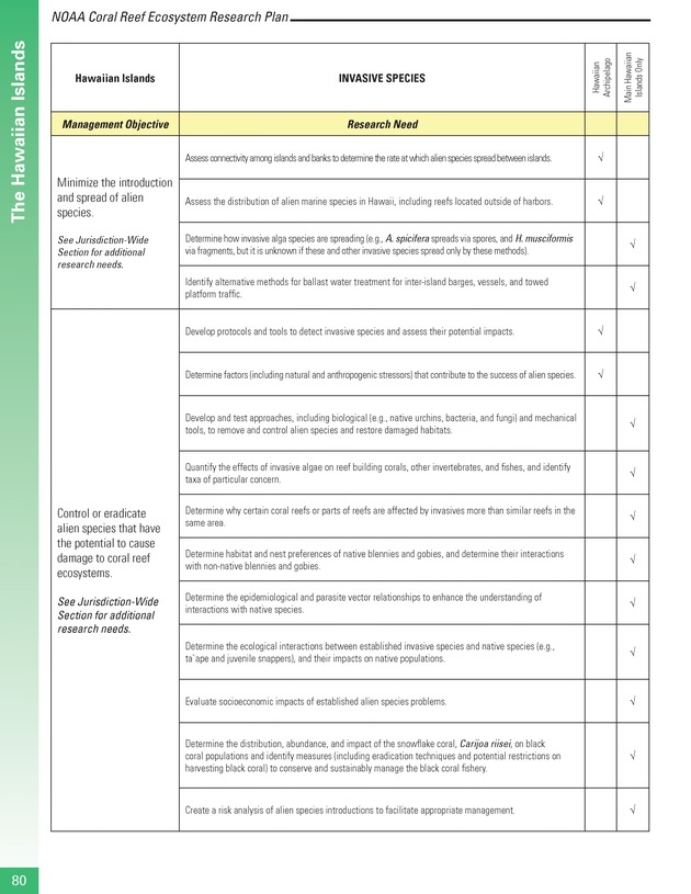 Coral reef ecosystem research plan for fiscal years 2007-2011 - Page 80