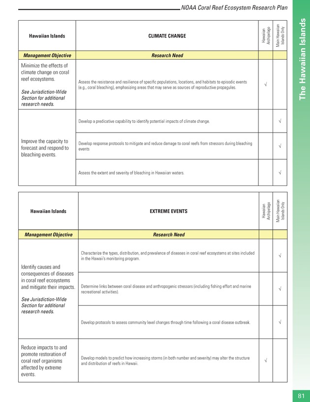 Coral reef ecosystem research plan for fiscal years 2007-2011 - Page 81