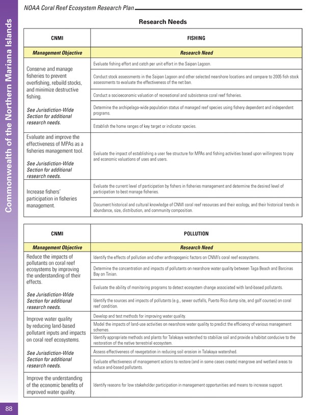 Coral reef ecosystem research plan for fiscal years 2007-2011 - Page 88