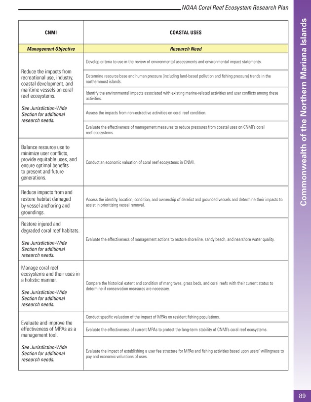 Coral reef ecosystem research plan for fiscal years 2007-2011 - Page 89