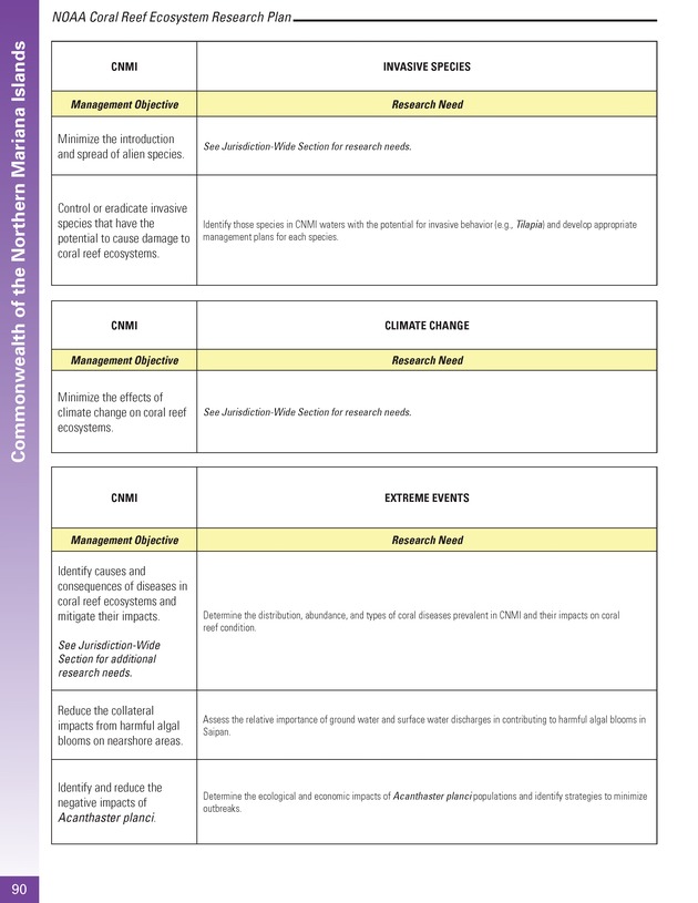 Coral reef ecosystem research plan for fiscal years 2007-2011 - Page 90
