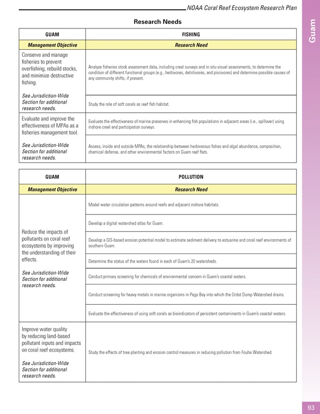 Coral reef ecosystem research plan for fiscal years 2007-2011 - Page 93