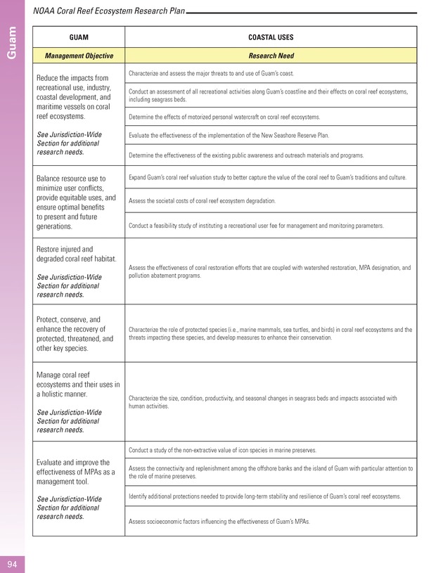 Coral reef ecosystem research plan for fiscal years 2007-2011 - Page 94