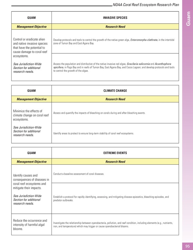 Coral reef ecosystem research plan for fiscal years 2007-2011 - Page 95