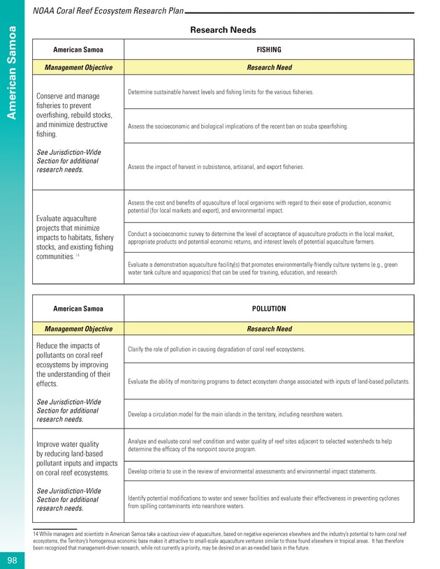 Coral reef ecosystem research plan for fiscal years 2007-2011 - Page 98